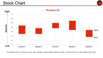 Client Acquisition Cost For Startups Powerpoint Presentation Slides