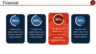 Client Acquisition Cost For Startups Powerpoint Presentation Slides