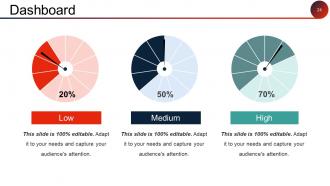 Client Acquisition Cost For Startups Powerpoint Presentation Slides