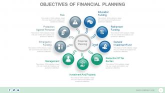 Client centric financial planning process powerpoint presentation slides