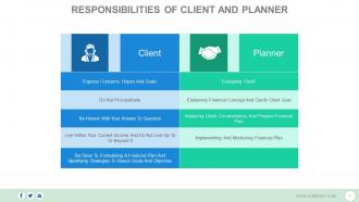 Client centric financial planning process powerpoint presentation slides