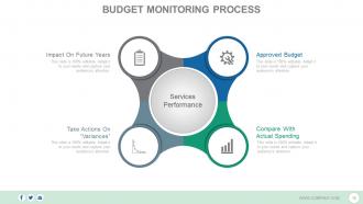 Client centric financial planning process powerpoint presentation slides