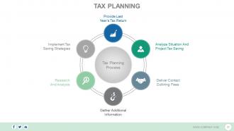 Client centric financial planning process powerpoint presentation slides