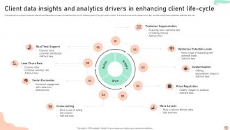 Client Data Insights And Analytics Powerpoint Ppt Template Bundles Images Informative