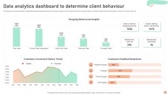 Client Data Insights And Analytics Powerpoint Ppt Template Bundles Unique Informative