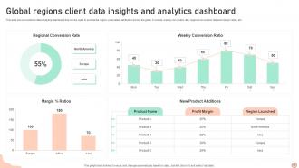 Client Data Insights And Analytics Powerpoint Ppt Template Bundles Content Ready Informative