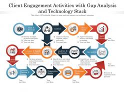 Client engagement activities with gap analysis and technology stack