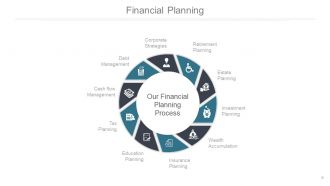 Client financial and budget planning process powerpoint presentation slides