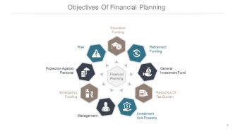 Client financial and budget planning process powerpoint presentation slides