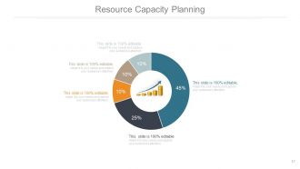 Client financial and budget planning process powerpoint presentation slides