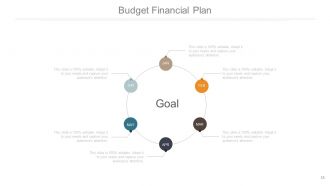 Client financial and budget planning process powerpoint presentation slides