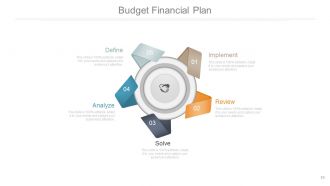 Client financial and budget planning process powerpoint presentation slides