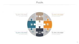 Client financial and budget planning process powerpoint presentation slides