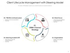 Client Management Lifecycle Framework Partnership Performance Measurement Dashboard