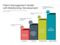 Client Management Lifecycle Framework Partnership Performance Measurement Dashboard