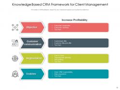 Client Management Lifecycle Framework Partnership Performance Measurement Dashboard