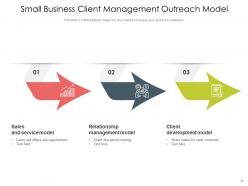 Client Management Lifecycle Framework Partnership Performance Measurement Dashboard