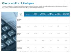 Clientele Portfolio Management Powerpoint Presentation Slides