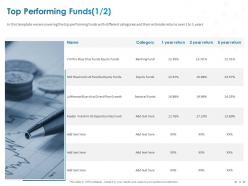 Clientele Portfolio Management Powerpoint Presentation Slides