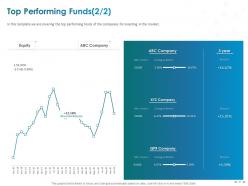 Clientele Portfolio Management Powerpoint Presentation Slides