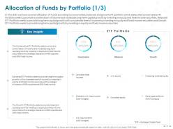 Clientele Portfolio Management Powerpoint Presentation Slides