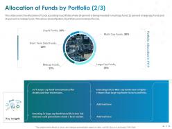 Clientele Portfolio Management Powerpoint Presentation Slides