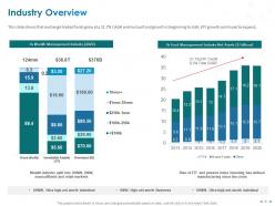 Clientele Portfolio Management Powerpoint Presentation Slides