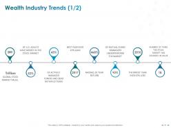 Clientele Portfolio Management Powerpoint Presentation Slides