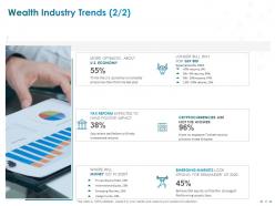 Clientele Portfolio Management Powerpoint Presentation Slides