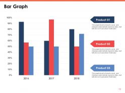 Closing The Strategy To Performance Gap PowerPoint Presentation Slides