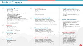 Cloud computing roadmap public vs private vs hybrid and saas vs paas vs iaas complete deck