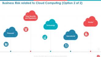 Cloud computing roadmap public vs private vs hybrid and saas vs paas vs iaas complete deck