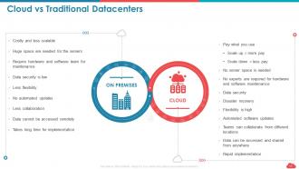 Cloud computing roadmap public vs private vs hybrid and saas vs paas vs iaas complete deck