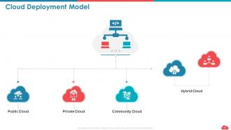 Cloud computing roadmap public vs private vs hybrid and saas vs paas vs iaas complete deck