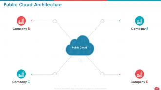 Cloud computing roadmap public vs private vs hybrid and saas vs paas vs iaas complete deck