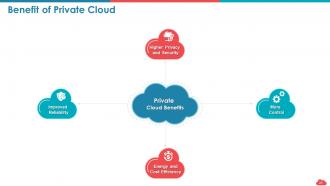 Cloud computing roadmap public vs private vs hybrid and saas vs paas vs iaas complete deck