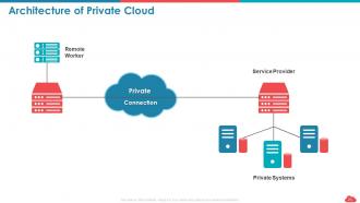 Cloud computing roadmap public vs private vs hybrid and saas vs paas vs iaas complete deck