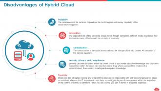 Cloud computing roadmap public vs private vs hybrid and saas vs paas vs iaas complete deck