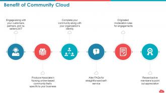 Cloud computing roadmap public vs private vs hybrid and saas vs paas vs iaas complete deck