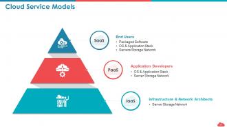 Cloud computing roadmap public vs private vs hybrid and saas vs paas vs iaas complete deck