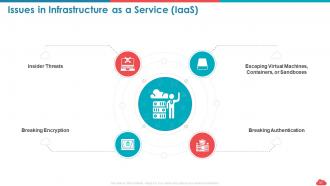 Cloud computing roadmap public vs private vs hybrid and saas vs paas vs iaas complete deck