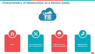 Cloud computing roadmap public vs private vs hybrid and saas vs paas vs iaas complete deck