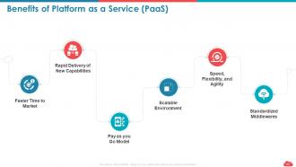 Cloud computing roadmap public vs private vs hybrid and saas vs paas vs iaas complete deck