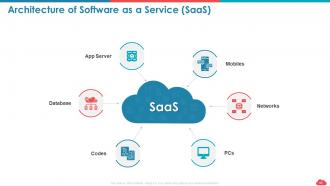 Cloud computing roadmap public vs private vs hybrid and saas vs paas vs iaas complete deck