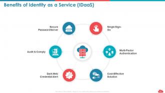 Cloud computing roadmap public vs private vs hybrid and saas vs paas vs iaas complete deck