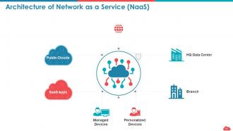 Cloud computing roadmap public vs private vs hybrid and saas vs paas vs iaas complete deck