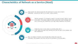 Cloud computing roadmap public vs private vs hybrid and saas vs paas vs iaas complete deck