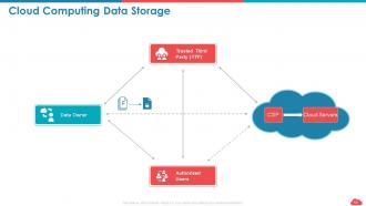 Cloud computing roadmap public vs private vs hybrid and saas vs paas vs iaas complete deck