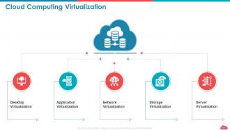 Cloud computing roadmap public vs private vs hybrid and saas vs paas vs iaas complete deck