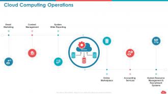 Cloud computing roadmap public vs private vs hybrid and saas vs paas vs iaas complete deck